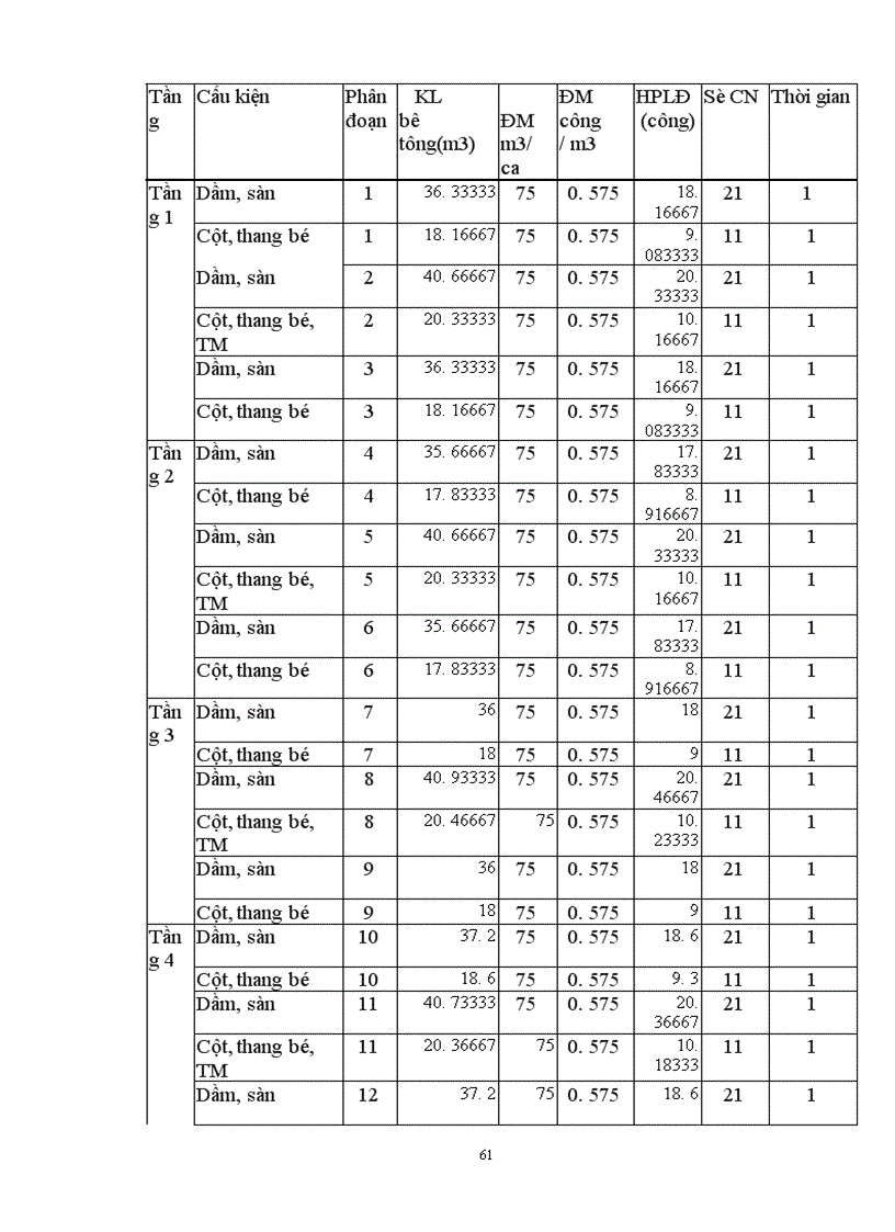 image for page Lập và lựa chọn các giải pháp kỹ thuật công nghệ và tổ chức thi công