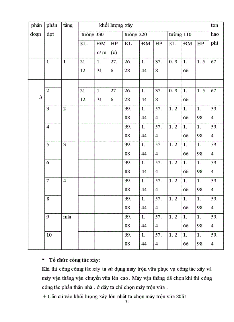 image for page Lập và lựa chọn các giải pháp kỹ thuật công nghệ và tổ chức thi công