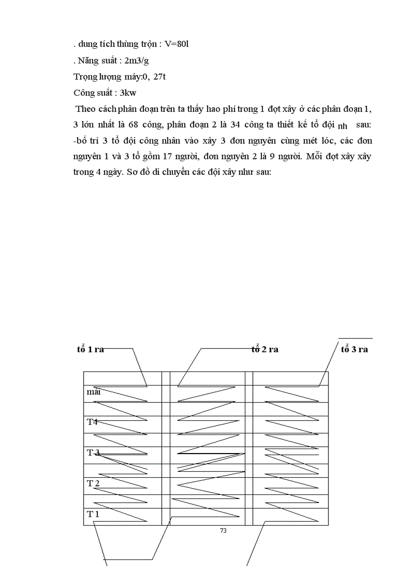 image for page Lập và lựa chọn các giải pháp kỹ thuật công nghệ và tổ chức thi công