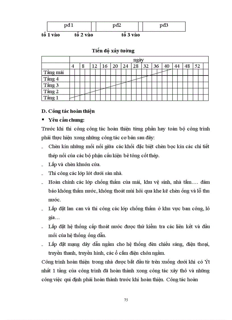 image for page Lập và lựa chọn các giải pháp kỹ thuật công nghệ và tổ chức thi công
