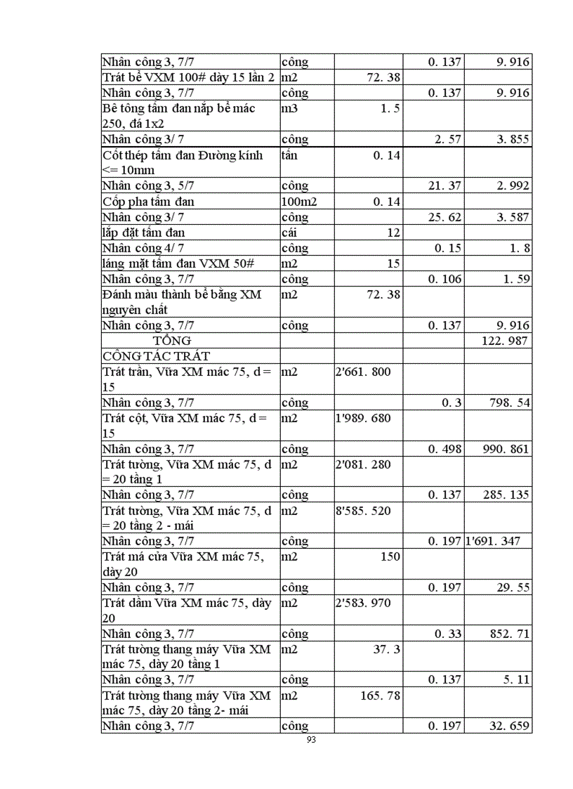 image for page Lập và lựa chọn các giải pháp kỹ thuật công nghệ và tổ chức thi công