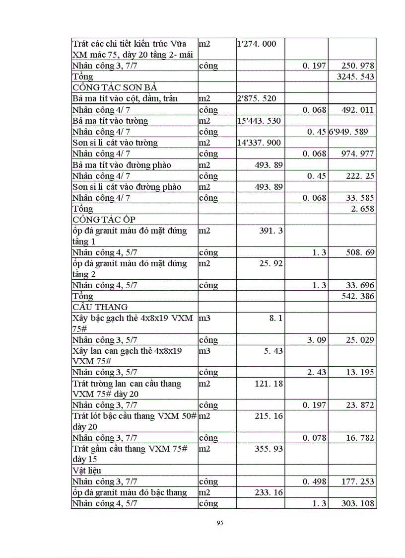 image for page Lập và lựa chọn các giải pháp kỹ thuật công nghệ và tổ chức thi công