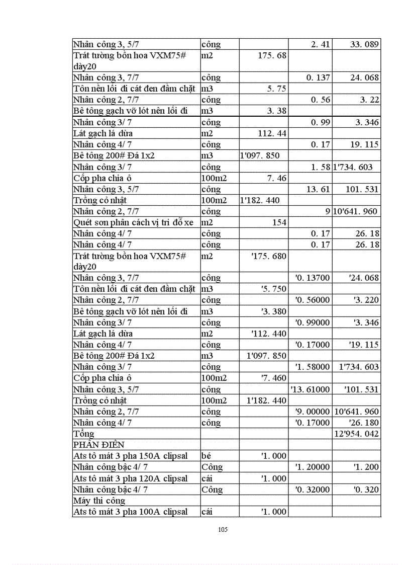 image for page Lập và lựa chọn các giải pháp kỹ thuật công nghệ và tổ chức thi công