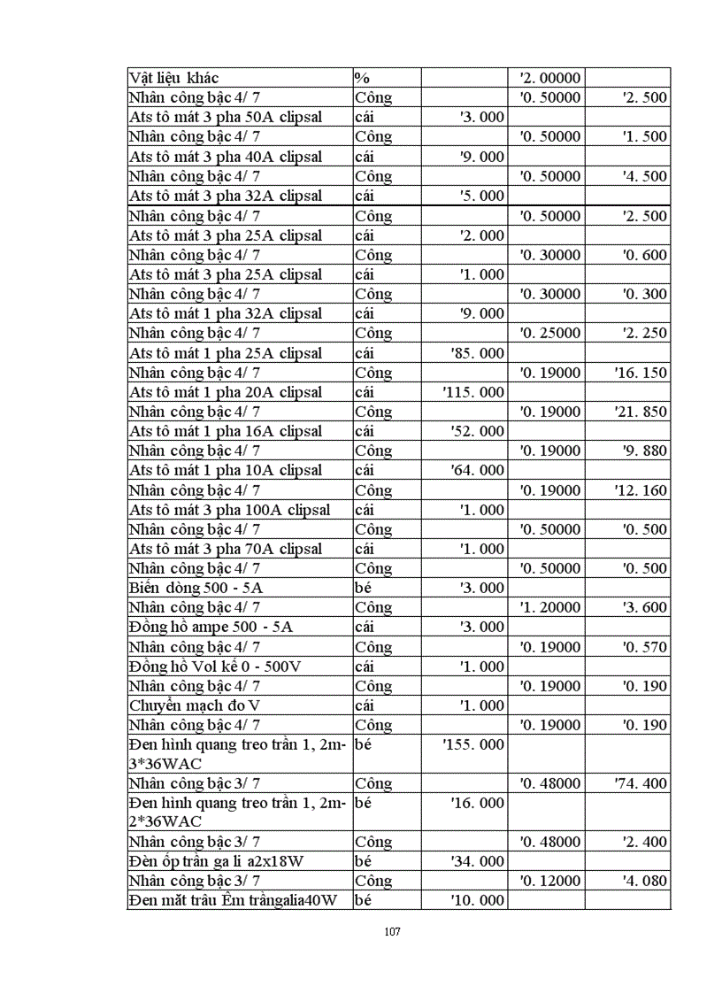 image for page Lập và lựa chọn các giải pháp kỹ thuật công nghệ và tổ chức thi công