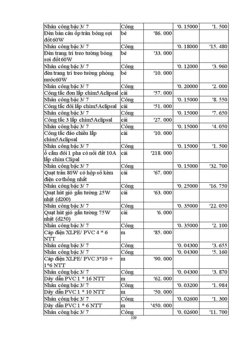 image for page Lập và lựa chọn các giải pháp kỹ thuật công nghệ và tổ chức thi công