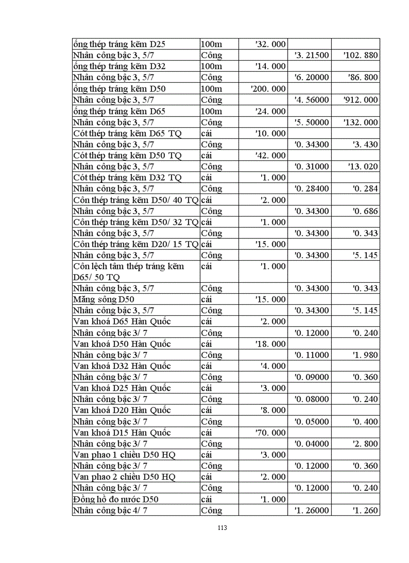 image for page Lập và lựa chọn các giải pháp kỹ thuật công nghệ và tổ chức thi công