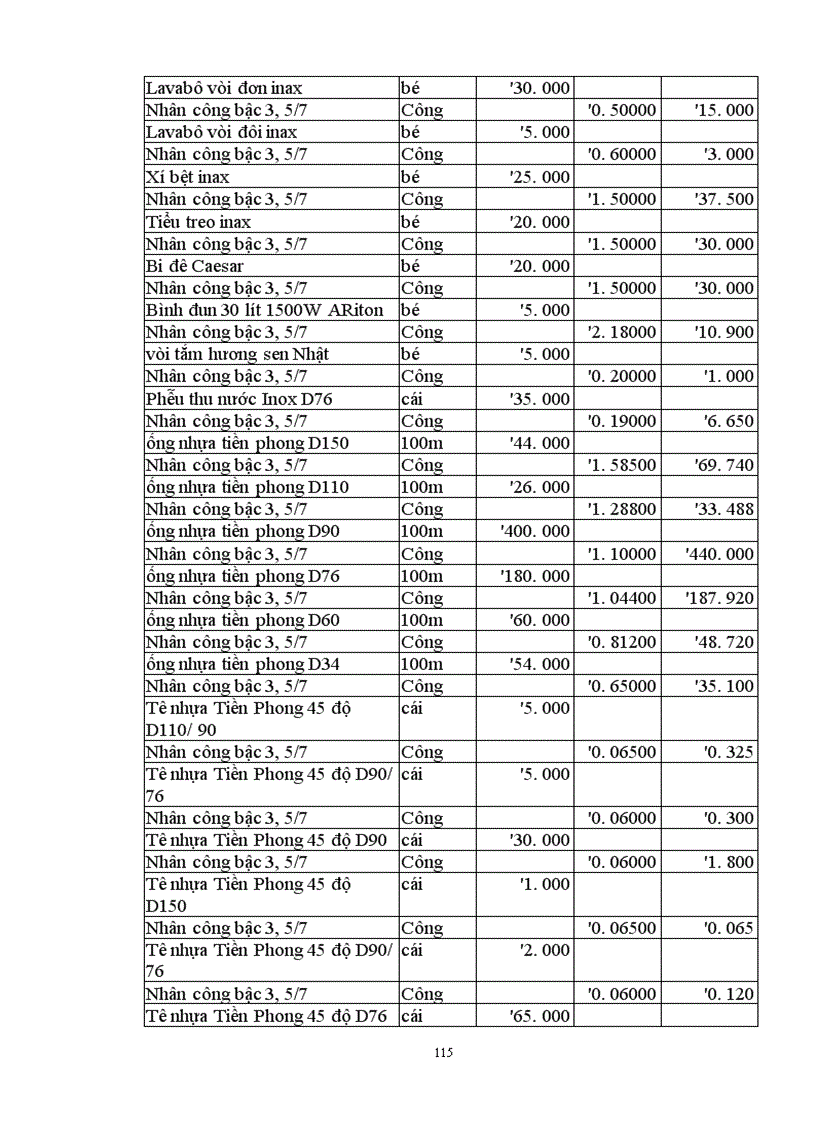 image for page Lập và lựa chọn các giải pháp kỹ thuật công nghệ và tổ chức thi công