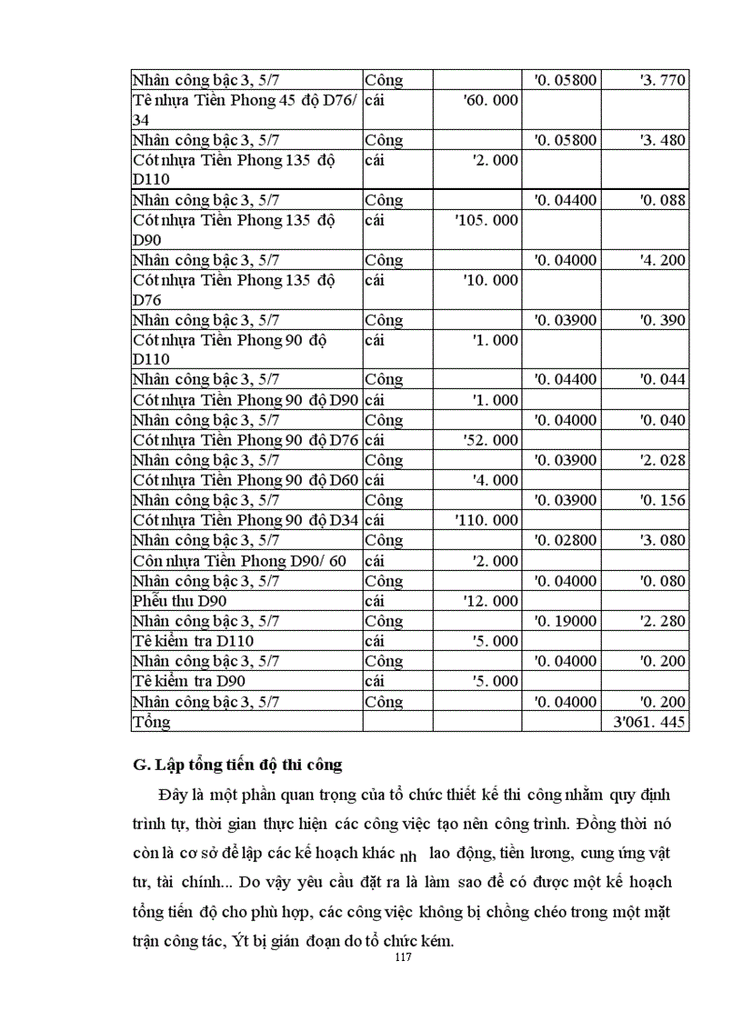 image for page Lập và lựa chọn các giải pháp kỹ thuật công nghệ và tổ chức thi công