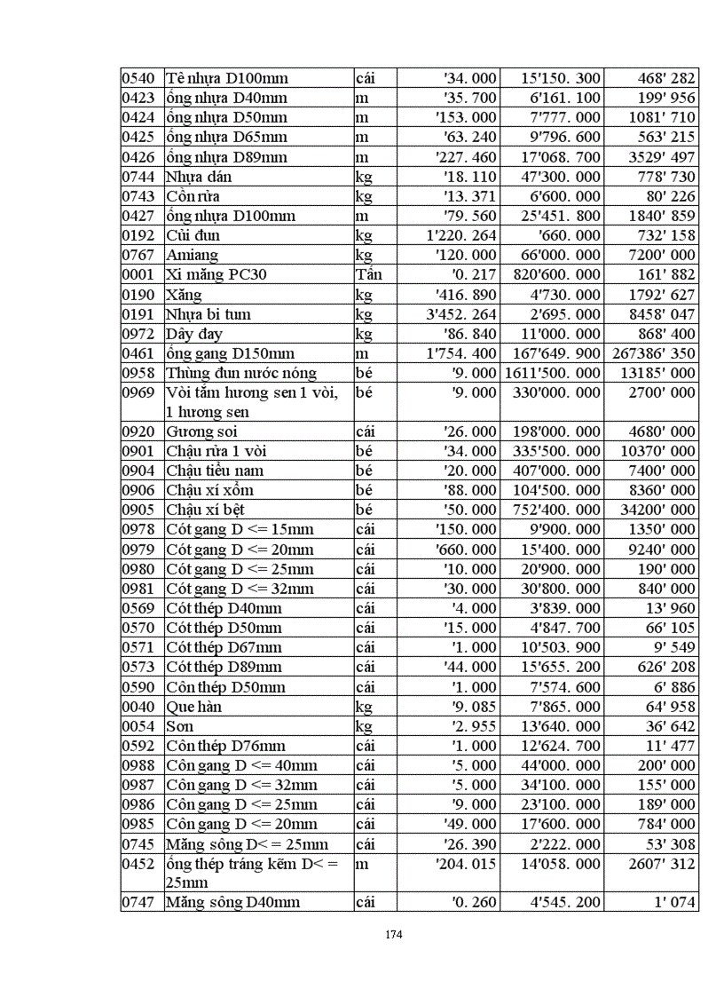image for page Lập và lựa chọn các giải pháp kỹ thuật công nghệ và tổ chức thi công