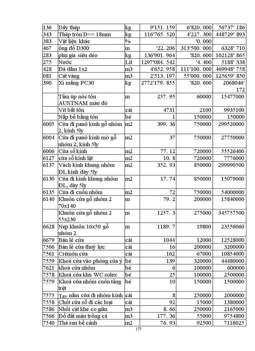 image for page Lập và lựa chọn các giải pháp kỹ thuật công nghệ và tổ chức thi công