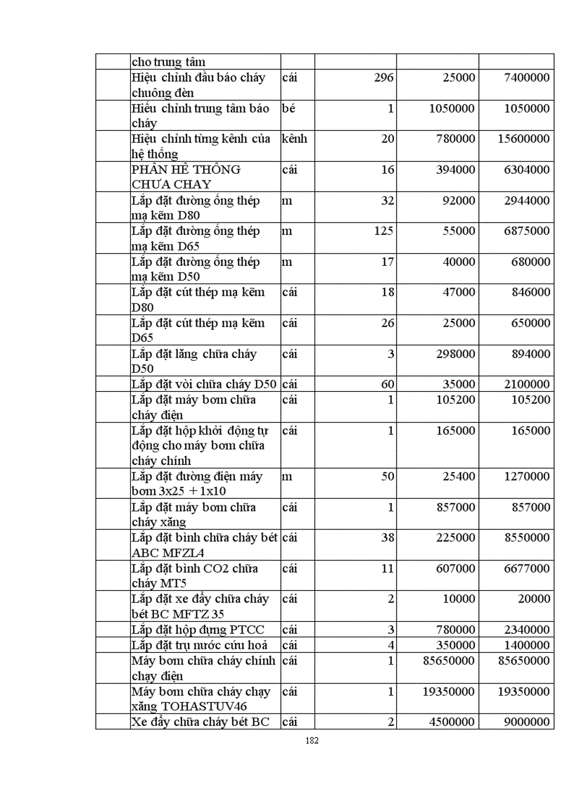 image for page Lập và lựa chọn các giải pháp kỹ thuật công nghệ và tổ chức thi công
