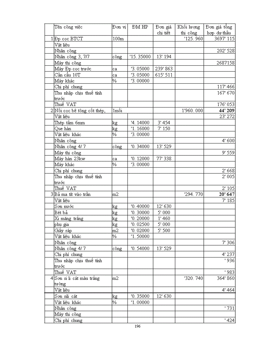 image for page Lập và lựa chọn các giải pháp kỹ thuật công nghệ và tổ chức thi công