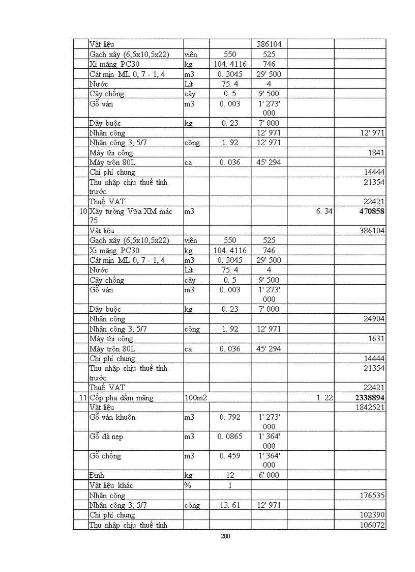 image for page Lập và lựa chọn các giải pháp kỹ thuật công nghệ và tổ chức thi công