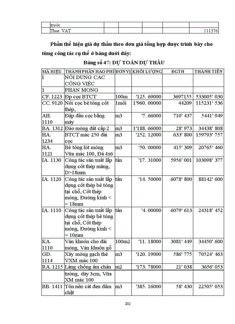 image for page Lập và lựa chọn các giải pháp kỹ thuật công nghệ và tổ chức thi công