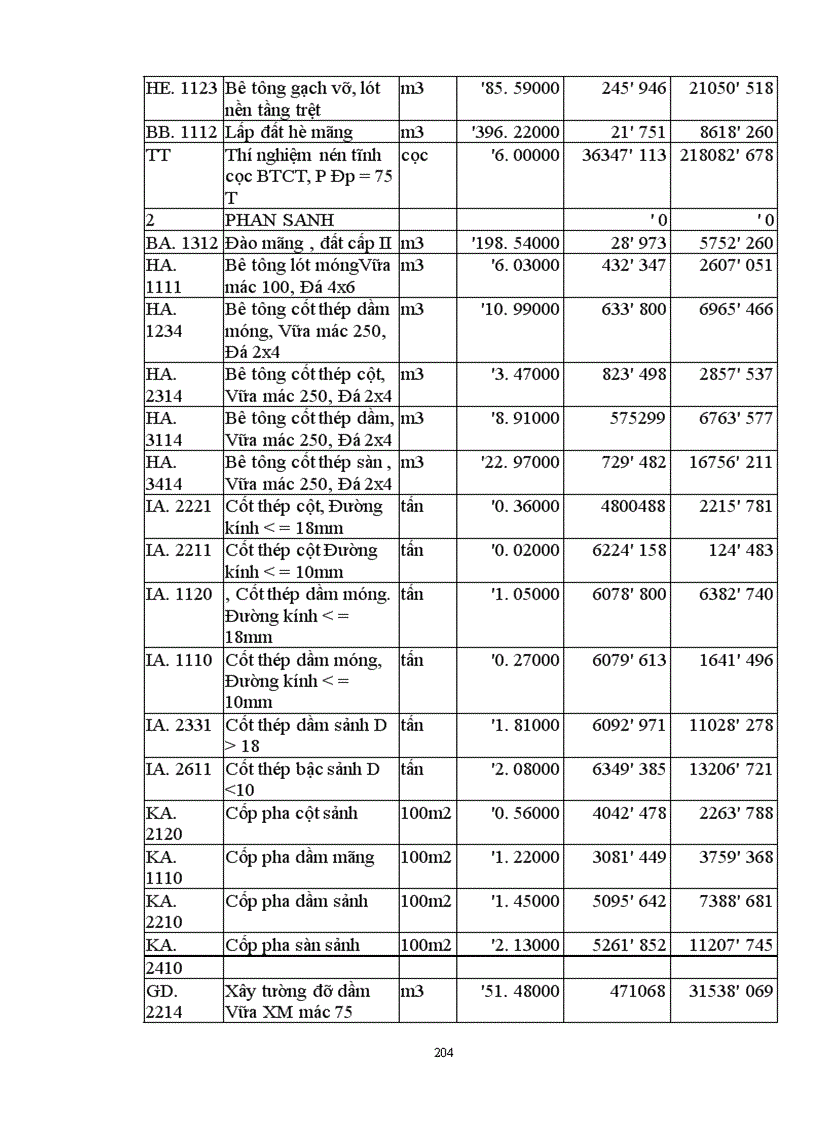image for page Lập và lựa chọn các giải pháp kỹ thuật công nghệ và tổ chức thi công