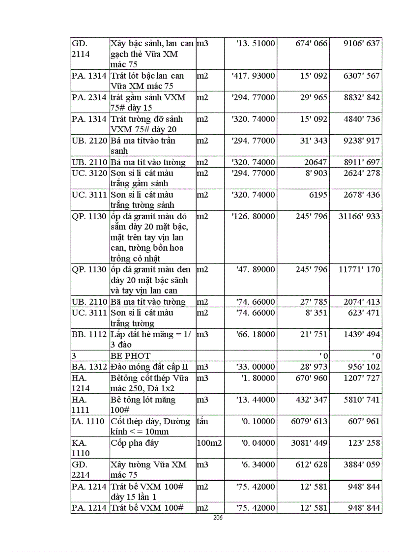 image for page Lập và lựa chọn các giải pháp kỹ thuật công nghệ và tổ chức thi công