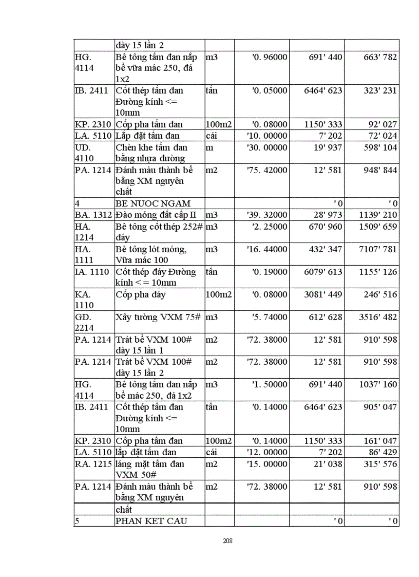 image for page Lập và lựa chọn các giải pháp kỹ thuật công nghệ và tổ chức thi công