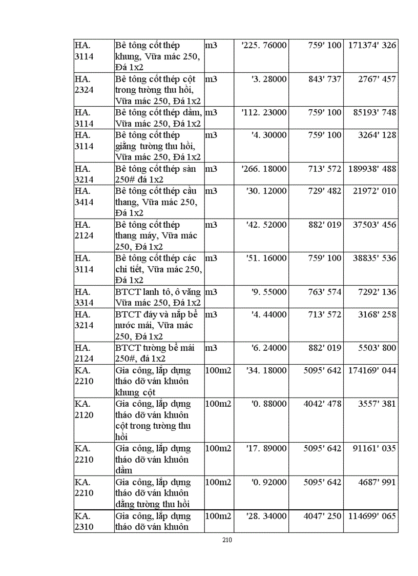 image for page Lập và lựa chọn các giải pháp kỹ thuật công nghệ và tổ chức thi công