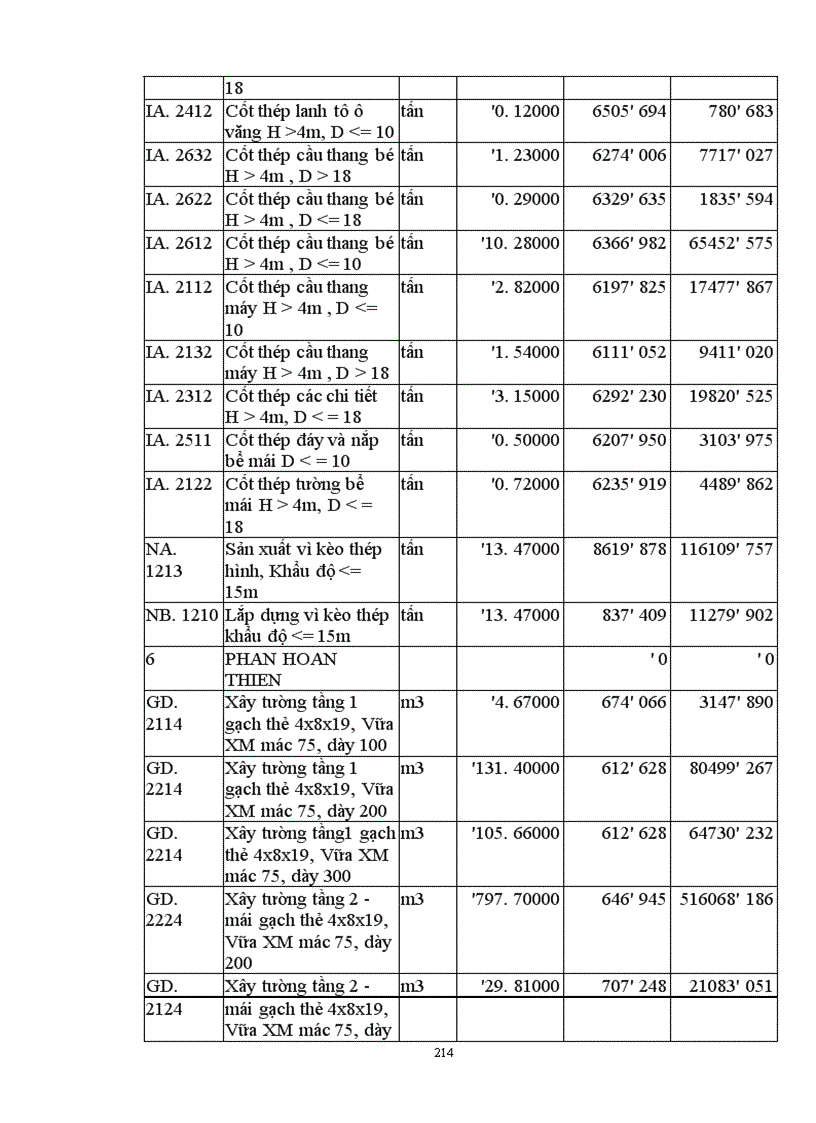 image for page Lập và lựa chọn các giải pháp kỹ thuật công nghệ và tổ chức thi công