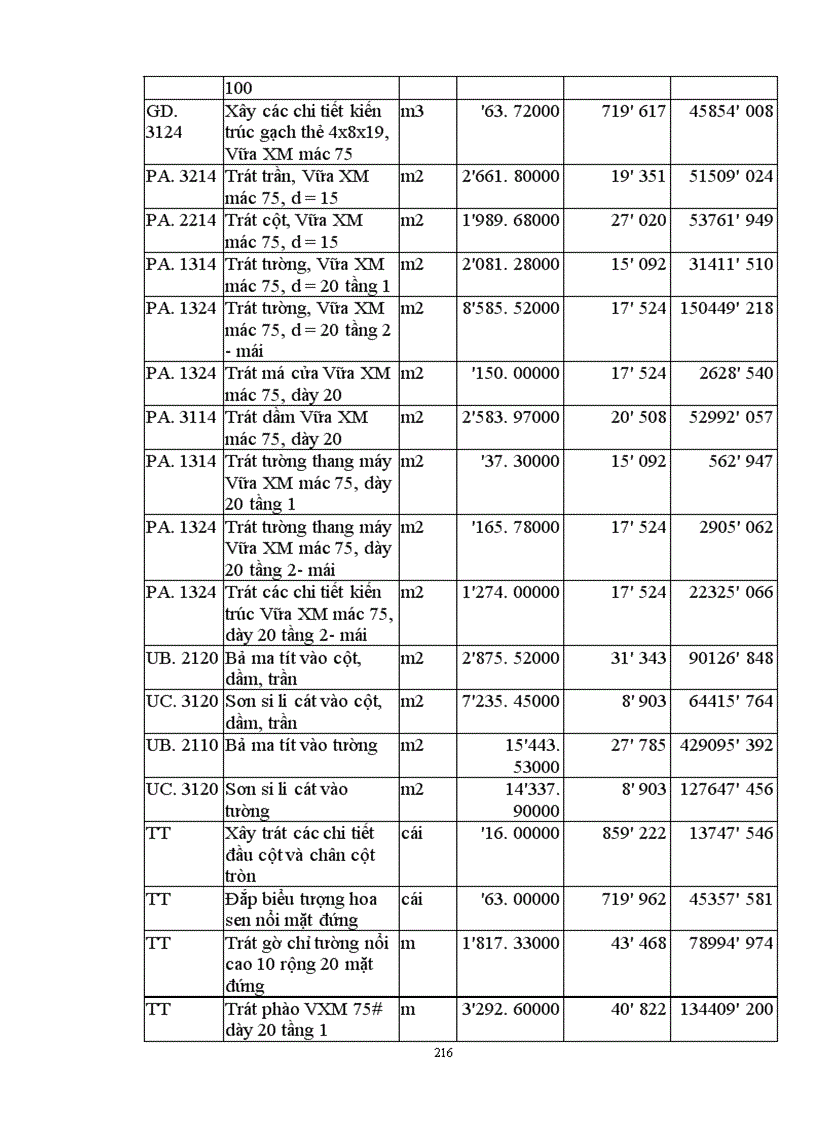 image for page Lập và lựa chọn các giải pháp kỹ thuật công nghệ và tổ chức thi công
