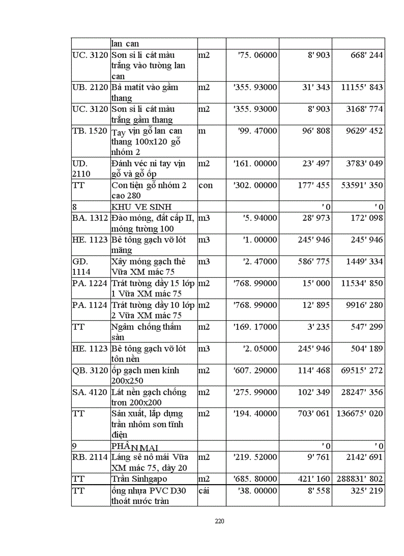 image for page Lập và lựa chọn các giải pháp kỹ thuật công nghệ và tổ chức thi công