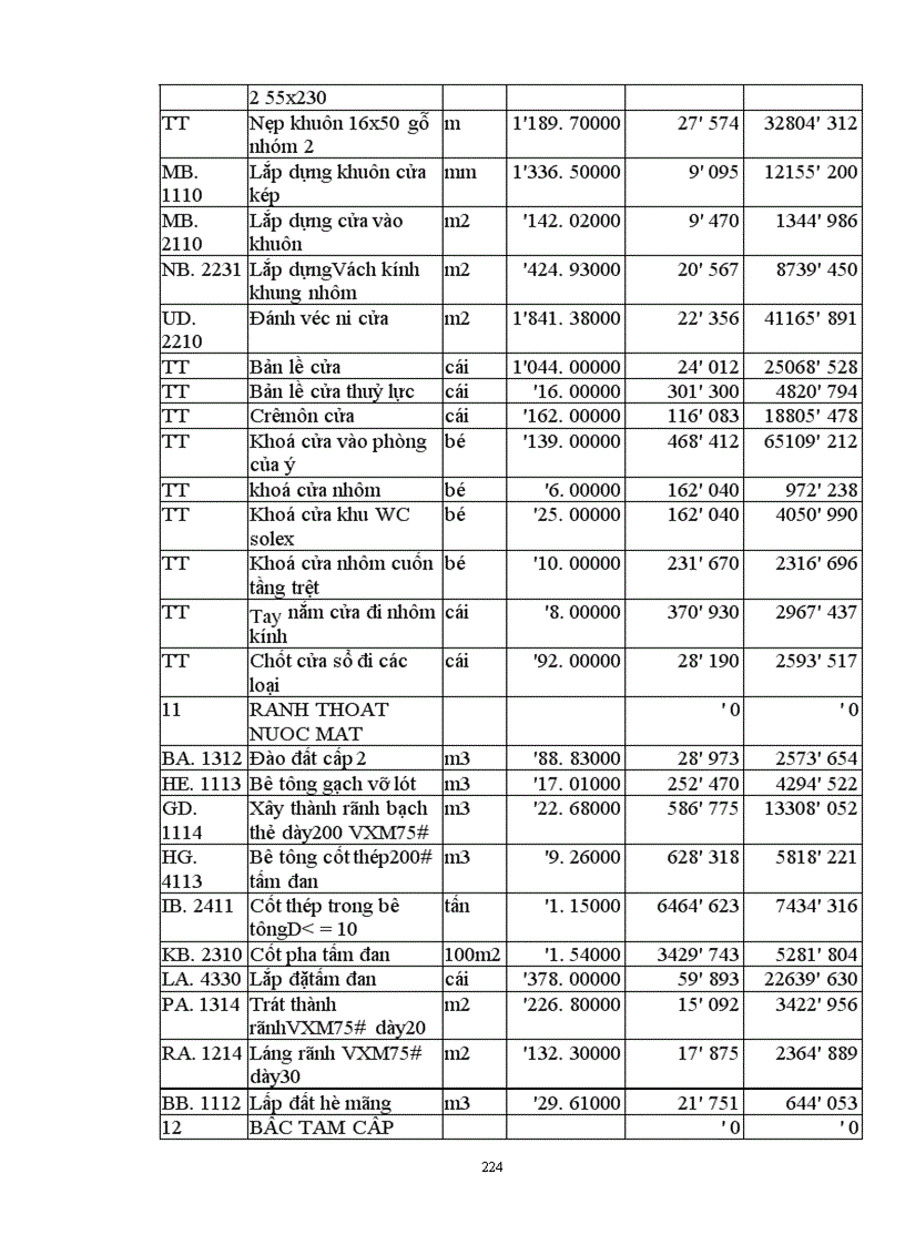 image for page Lập và lựa chọn các giải pháp kỹ thuật công nghệ và tổ chức thi công