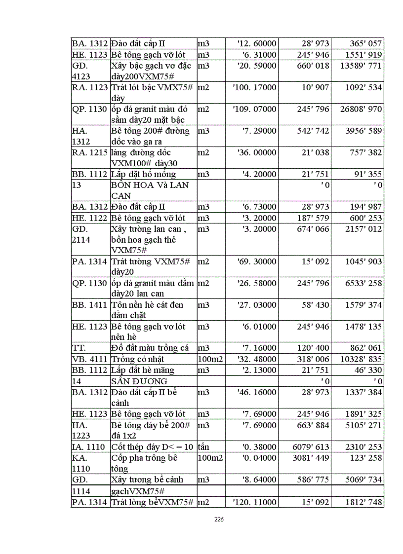 image for page Lập và lựa chọn các giải pháp kỹ thuật công nghệ và tổ chức thi công