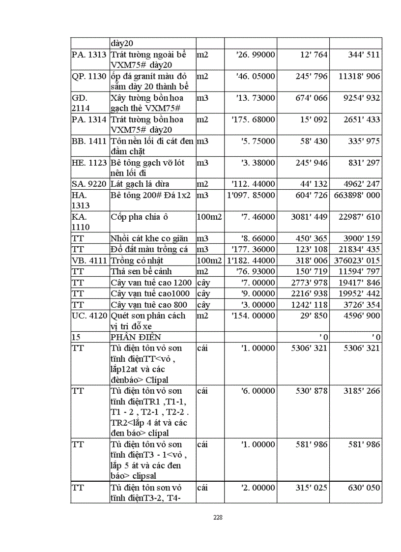 image for page Lập và lựa chọn các giải pháp kỹ thuật công nghệ và tổ chức thi công