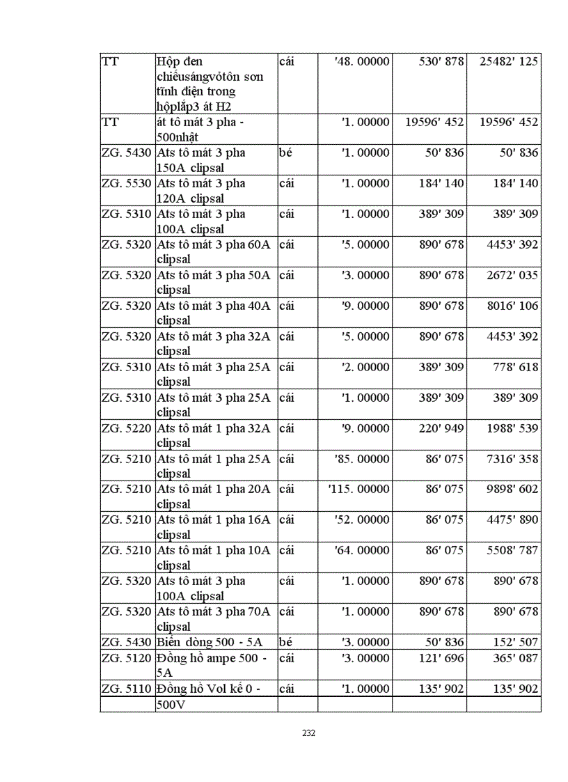 image for page Lập và lựa chọn các giải pháp kỹ thuật công nghệ và tổ chức thi công