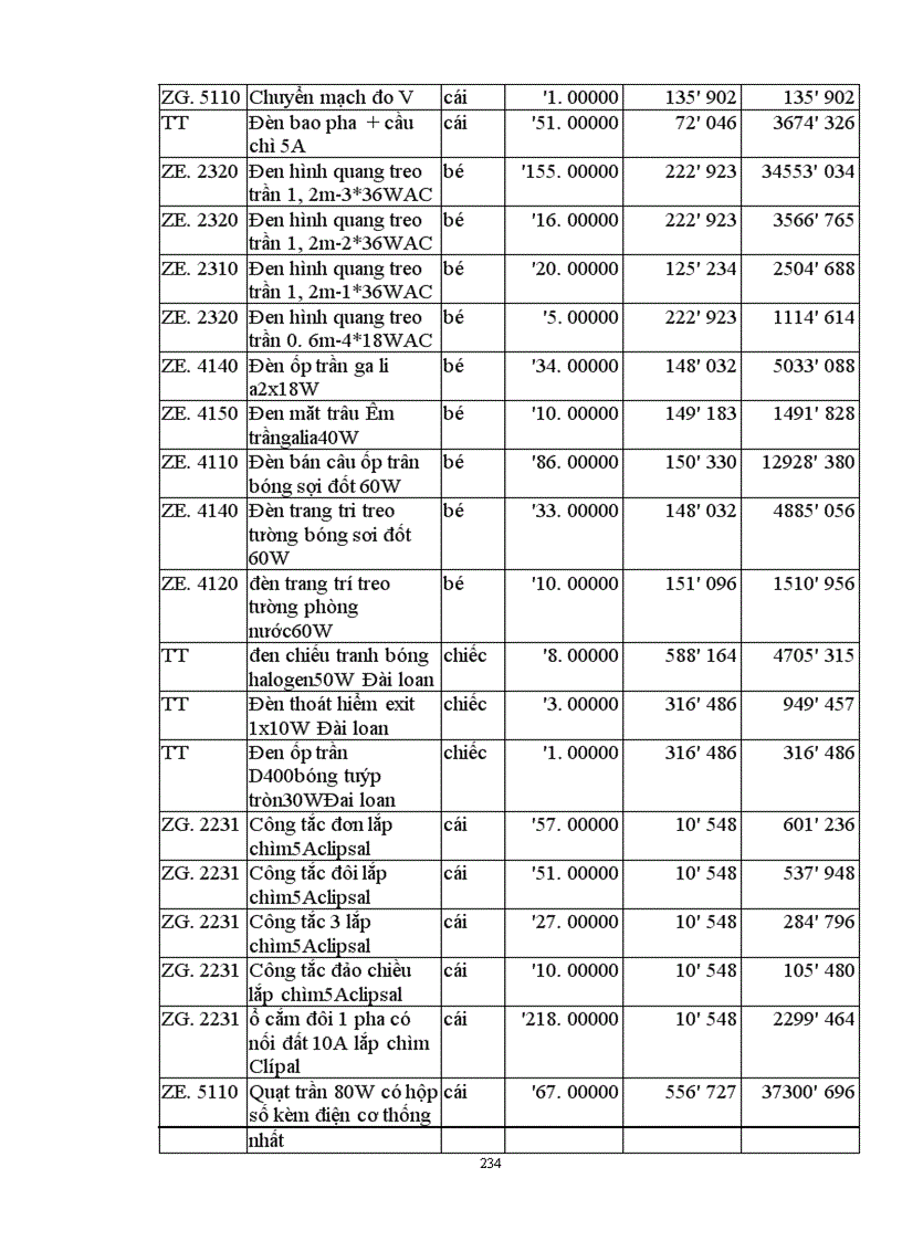 image for page Lập và lựa chọn các giải pháp kỹ thuật công nghệ và tổ chức thi công