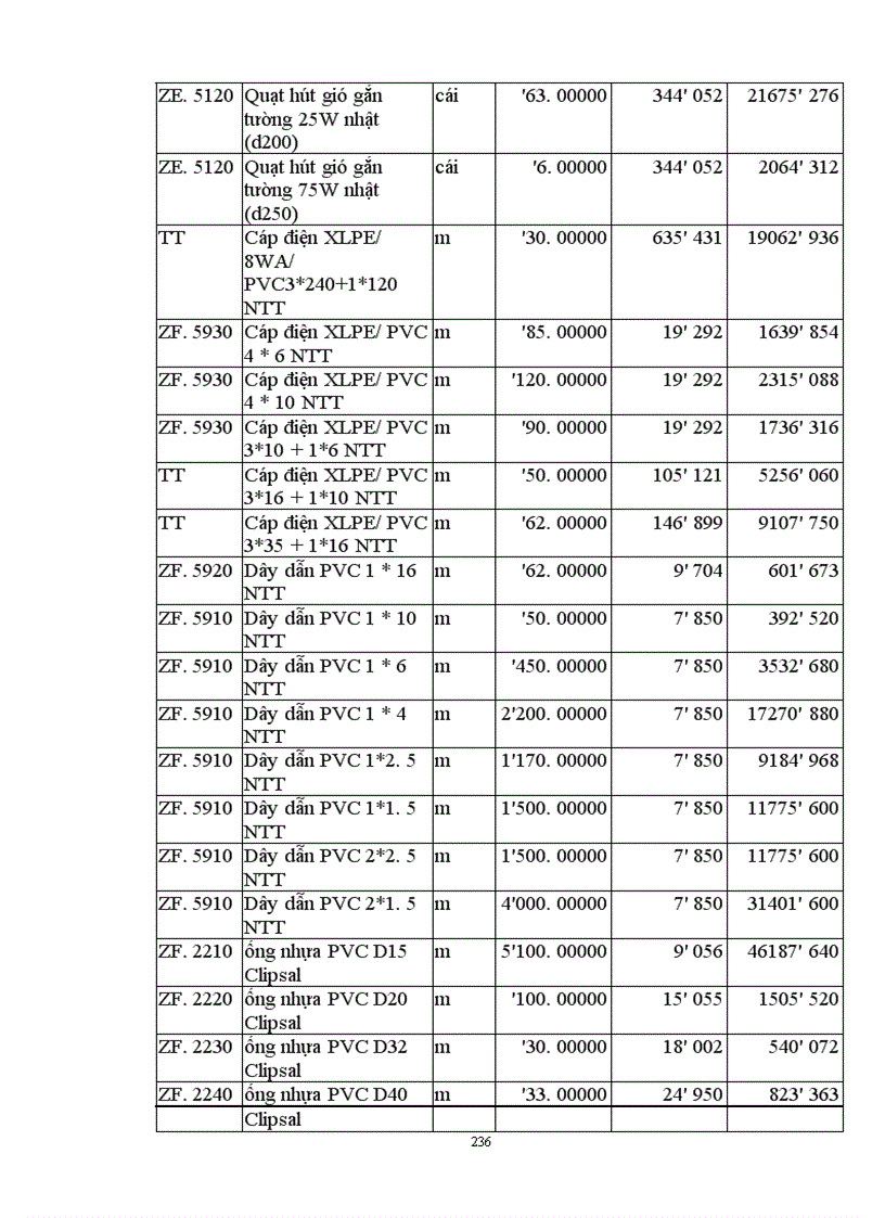 image for page Lập và lựa chọn các giải pháp kỹ thuật công nghệ và tổ chức thi công