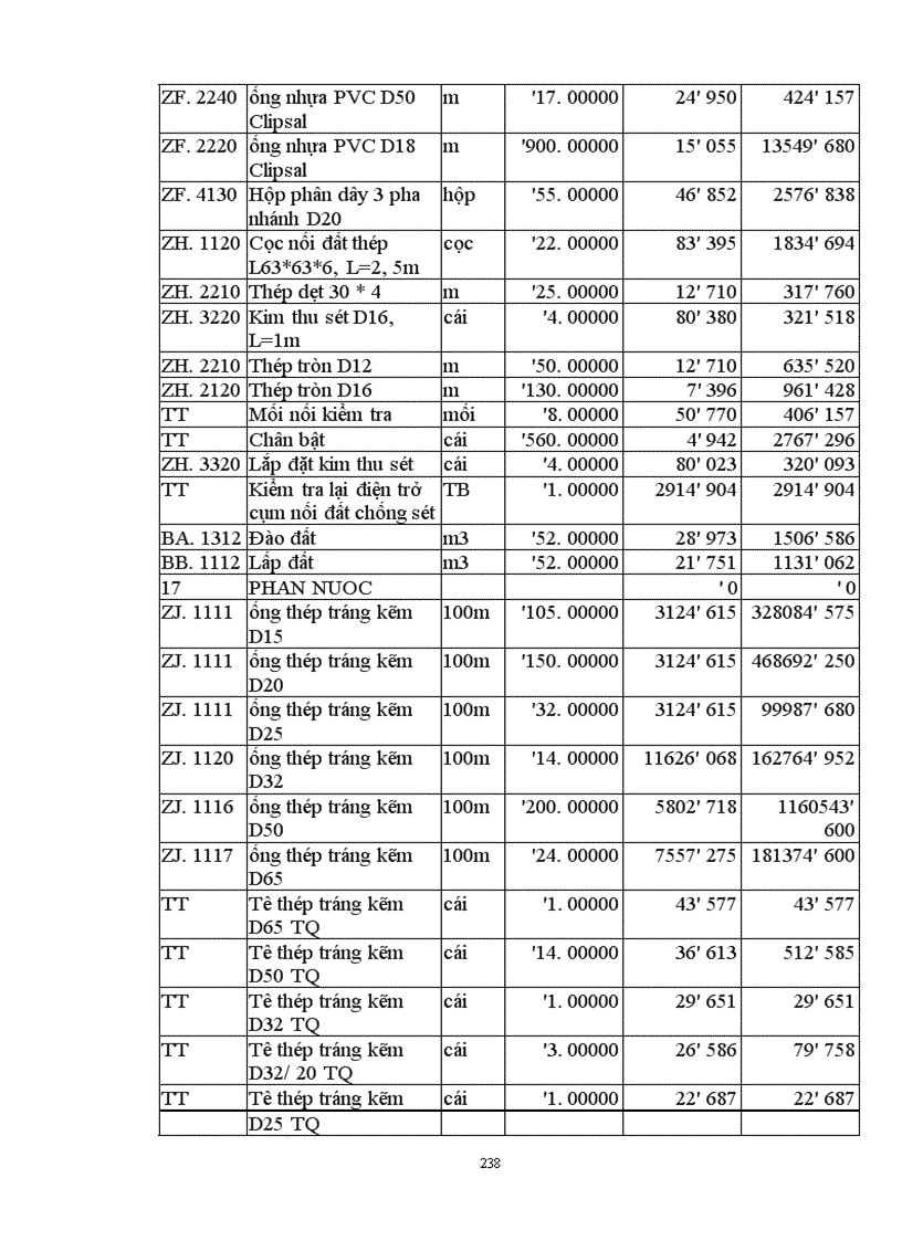 image for page Lập và lựa chọn các giải pháp kỹ thuật công nghệ và tổ chức thi công
