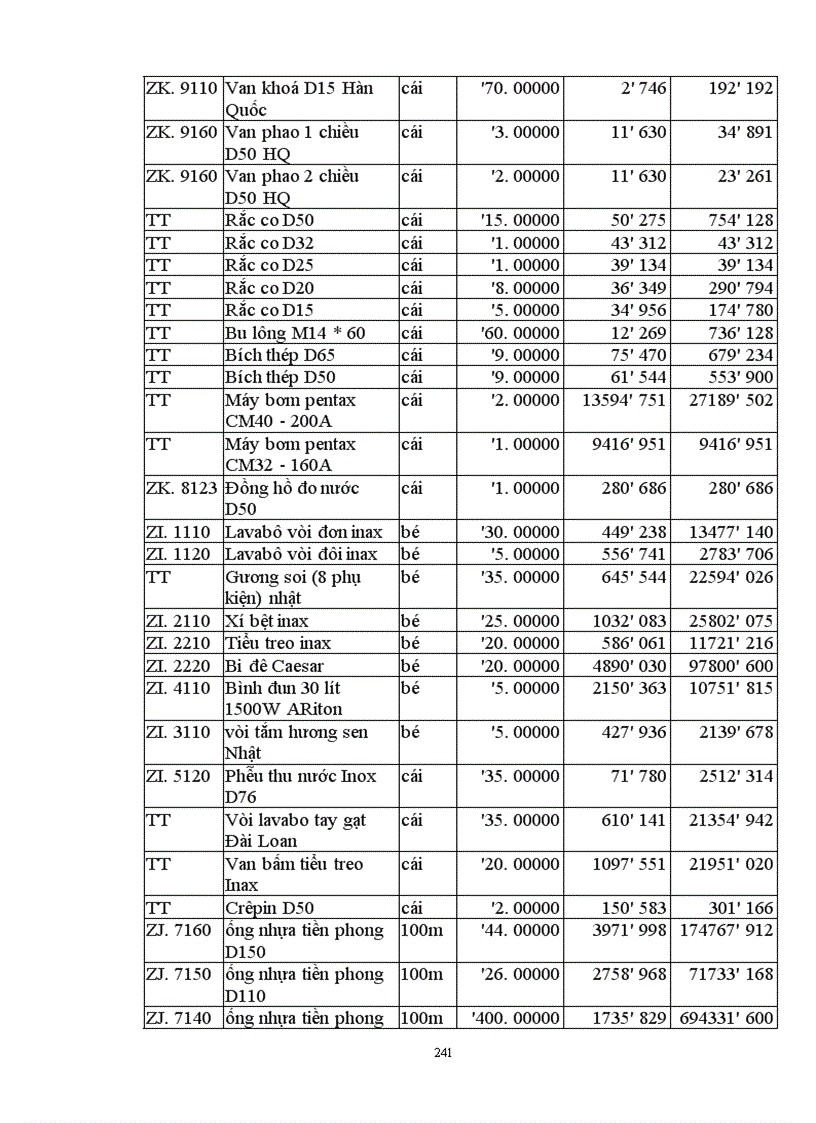 image for page Lập và lựa chọn các giải pháp kỹ thuật công nghệ và tổ chức thi công