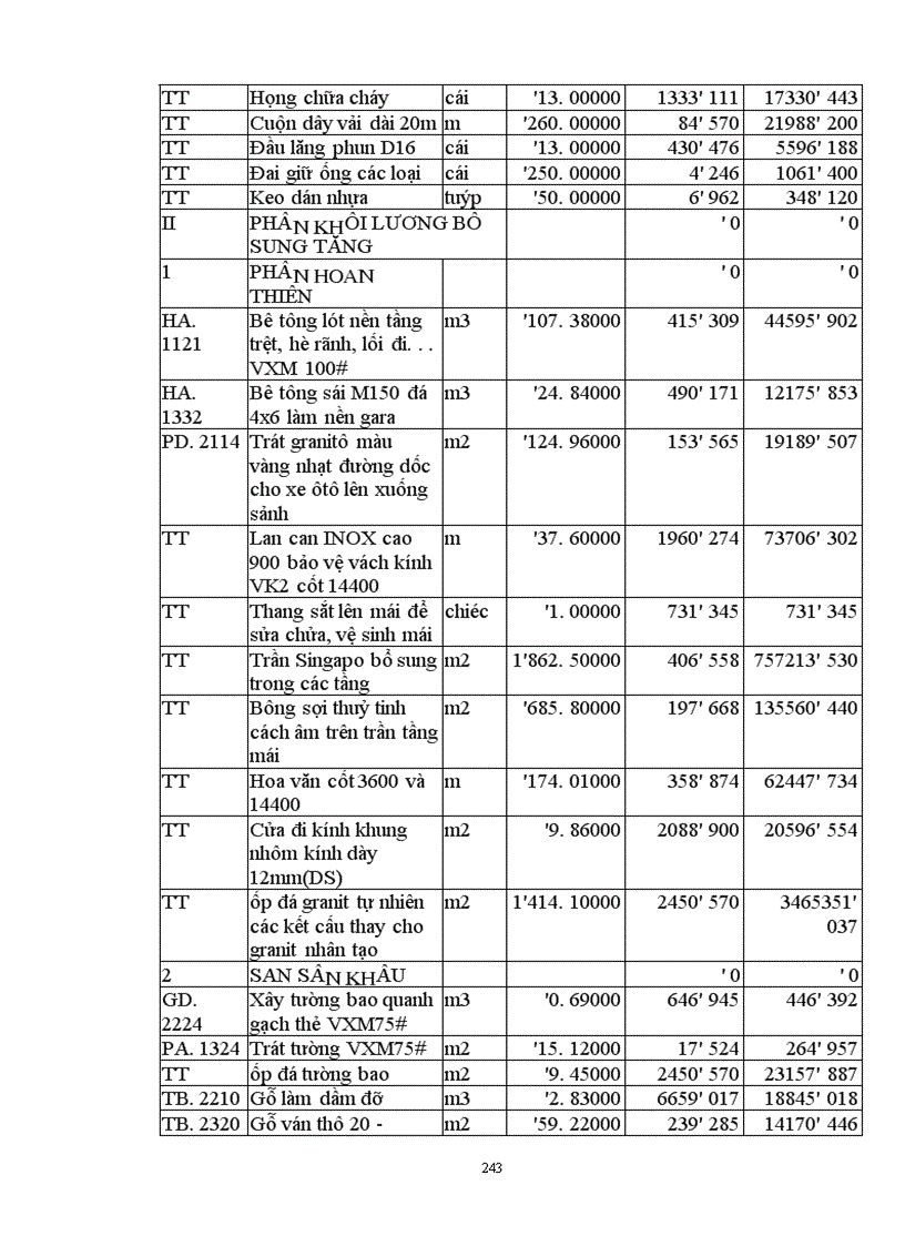 image for page Lập và lựa chọn các giải pháp kỹ thuật công nghệ và tổ chức thi công