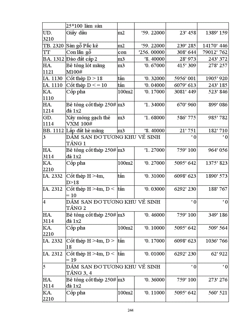 image for page Lập và lựa chọn các giải pháp kỹ thuật công nghệ và tổ chức thi công