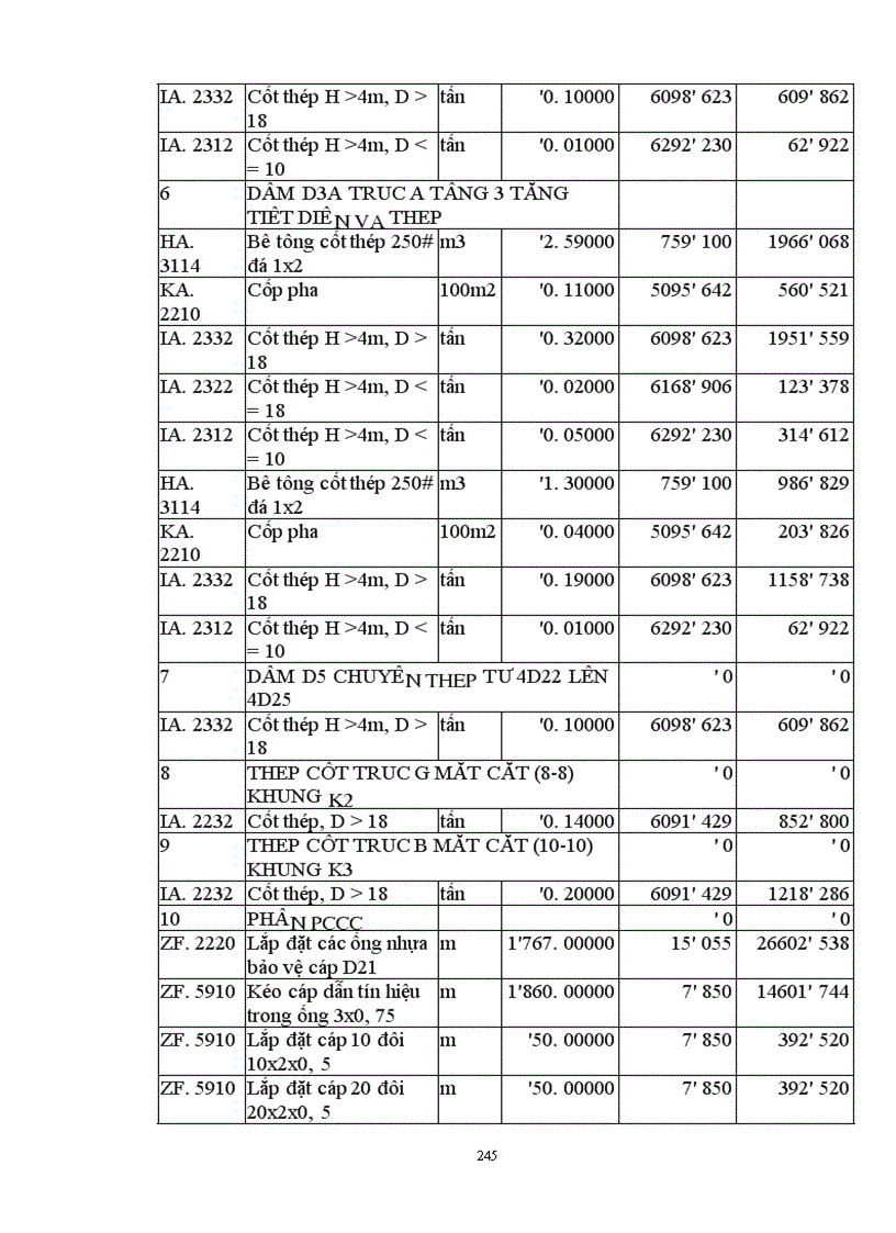 image for page Lập và lựa chọn các giải pháp kỹ thuật công nghệ và tổ chức thi công