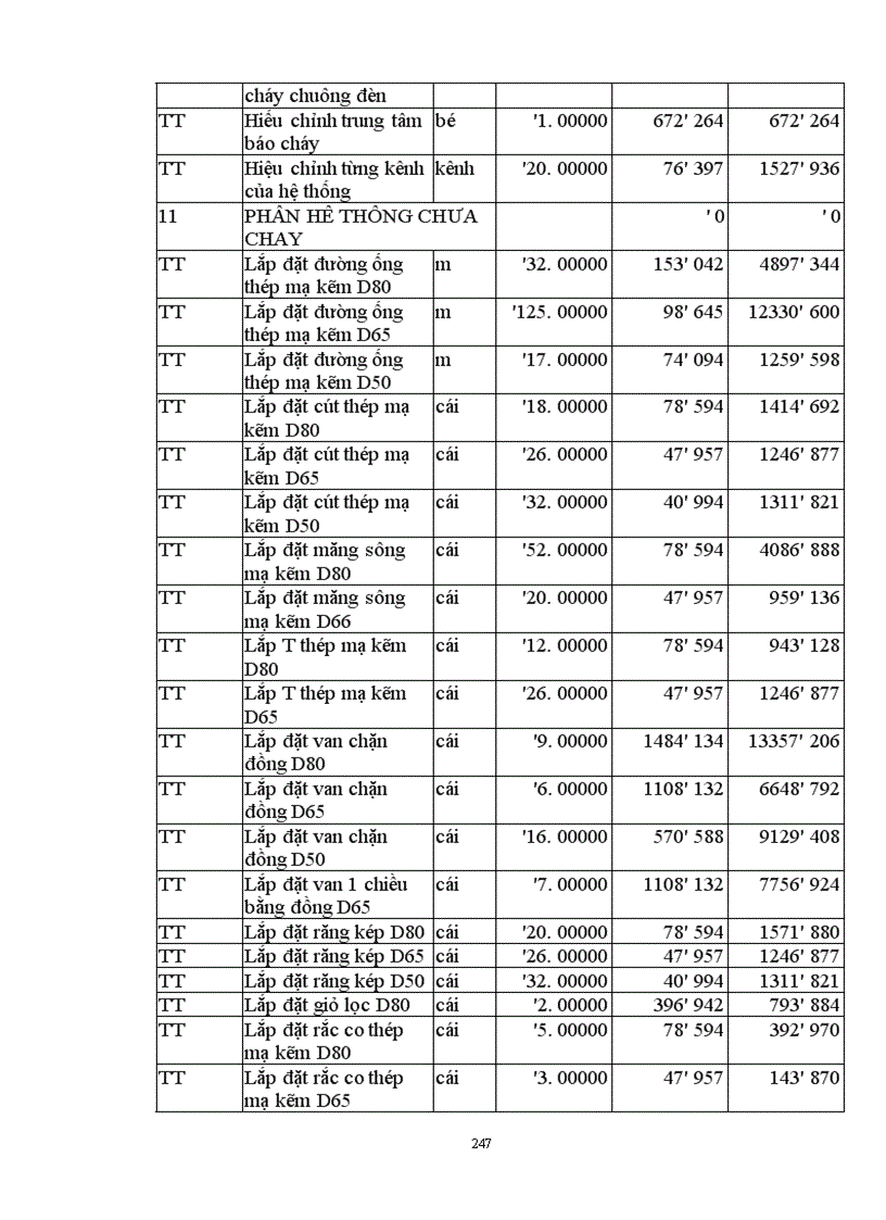 image for page Lập và lựa chọn các giải pháp kỹ thuật công nghệ và tổ chức thi công