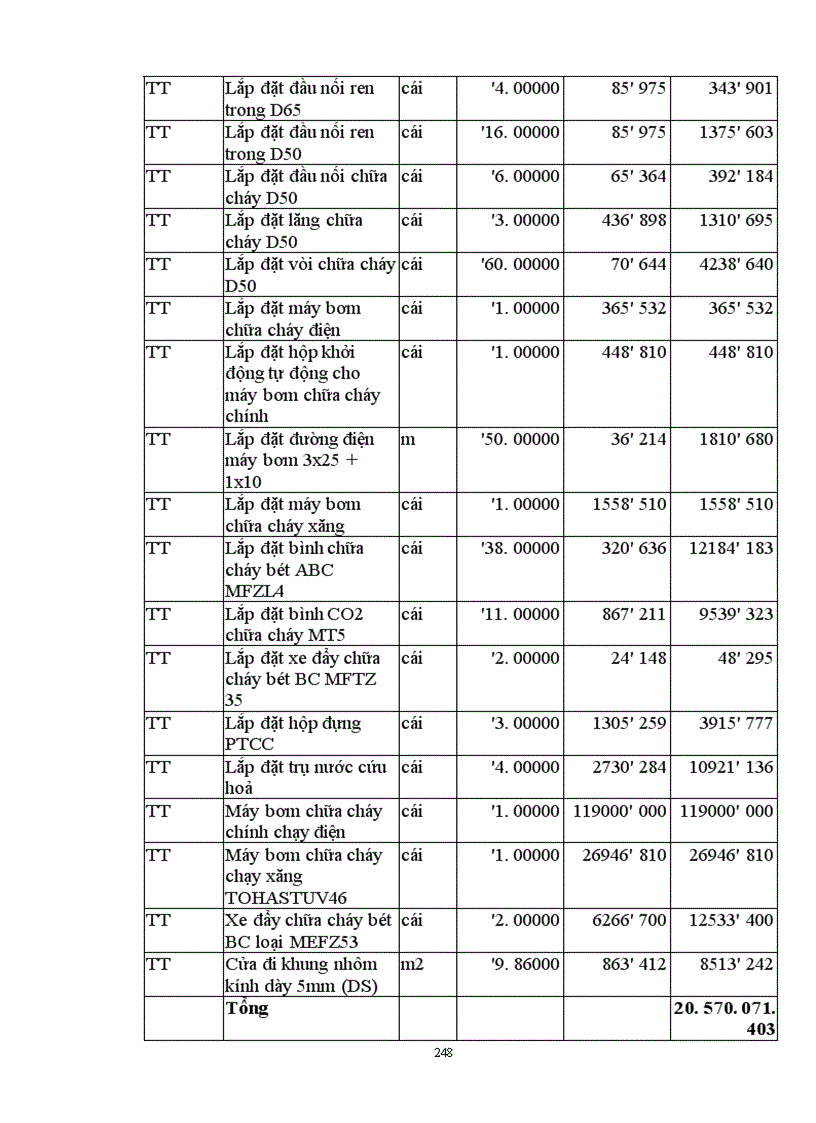 image for page Lập và lựa chọn các giải pháp kỹ thuật công nghệ và tổ chức thi công