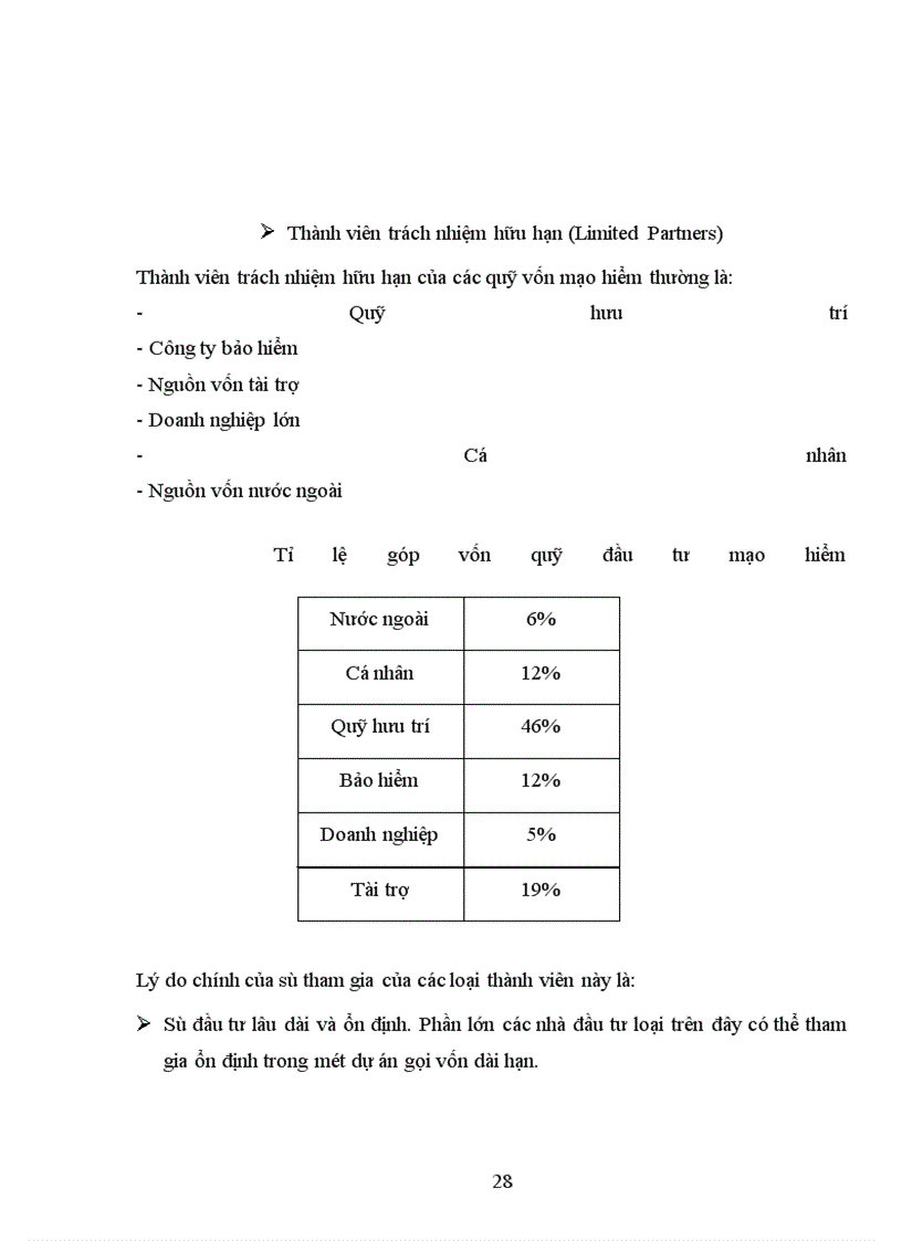 image for page Quỹ đầu tư vốn mạo hiểm - Cơ hội cho những nhà doanh nghiệp trẻ Việt Nam trong quá trình hội nhập kinh tế quốc tế và bước vào nền kinh tế tri thức