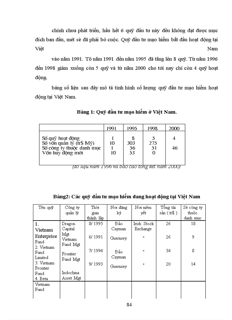 image for page Quỹ đầu tư vốn mạo hiểm - Cơ hội cho những nhà doanh nghiệp trẻ Việt Nam trong quá trình hội nhập kinh tế quốc tế và bước vào nền kinh tế tri thức