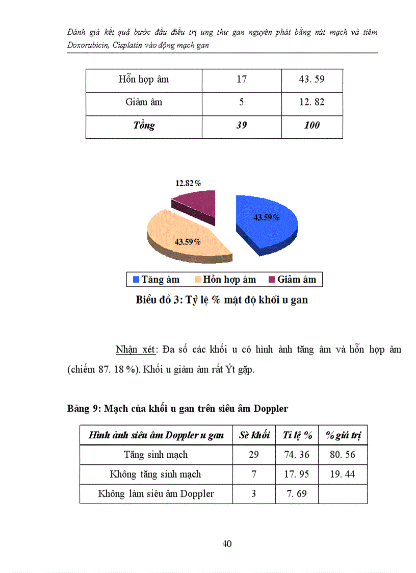 image for page Đánh giá kết quả bước đầu điều trị ung thư gan nguyên phát bằng nút mạch và tiêm Doxorubicin, Cisplatin vào động mạch gan