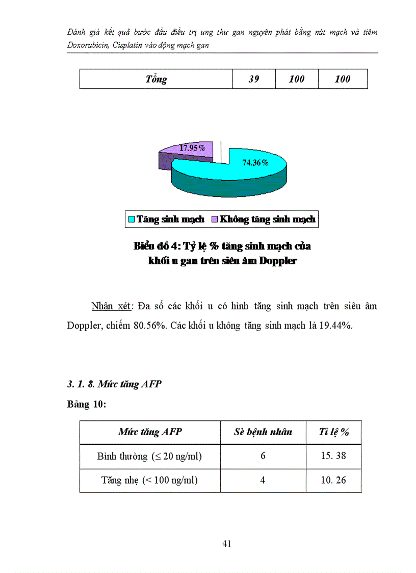 image for page Đánh giá kết quả bước đầu điều trị ung thư gan nguyên phát bằng nút mạch và tiêm Doxorubicin, Cisplatin vào động mạch gan