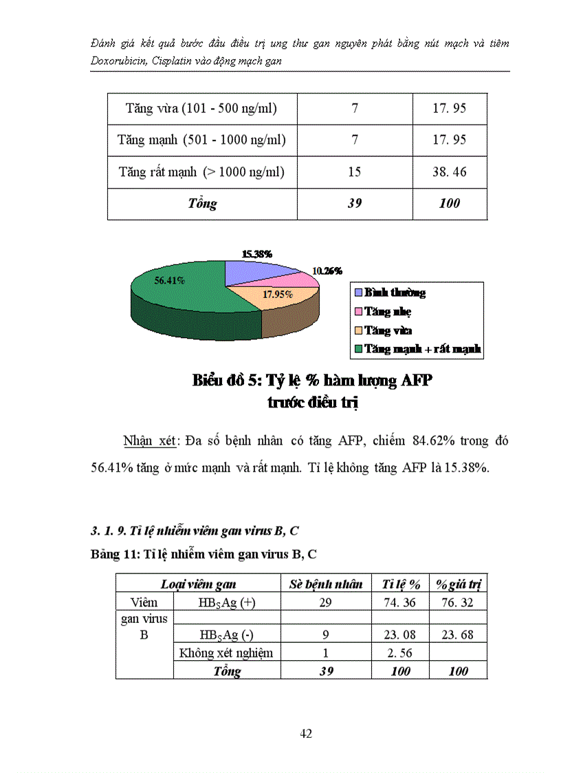 image for page Đánh giá kết quả bước đầu điều trị ung thư gan nguyên phát bằng nút mạch và tiêm Doxorubicin, Cisplatin vào động mạch gan