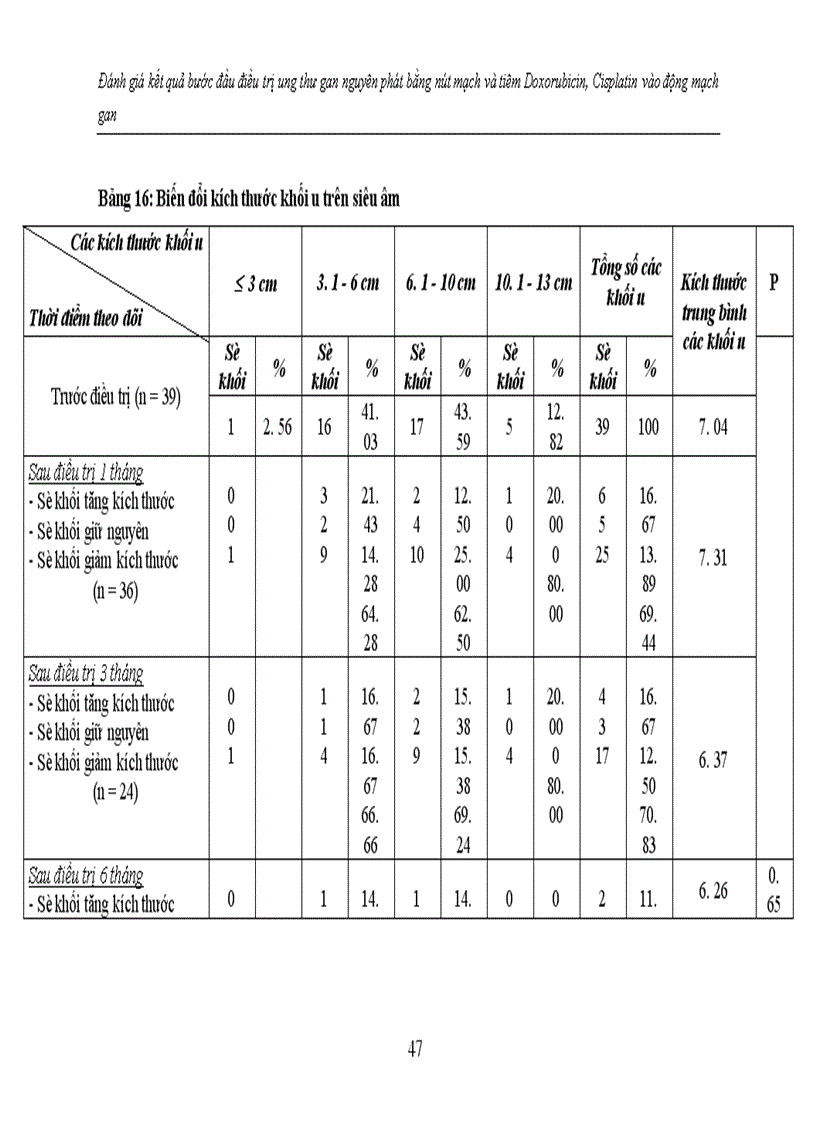 image for page Đánh giá kết quả bước đầu điều trị ung thư gan nguyên phát bằng nút mạch và tiêm Doxorubicin, Cisplatin vào động mạch gan