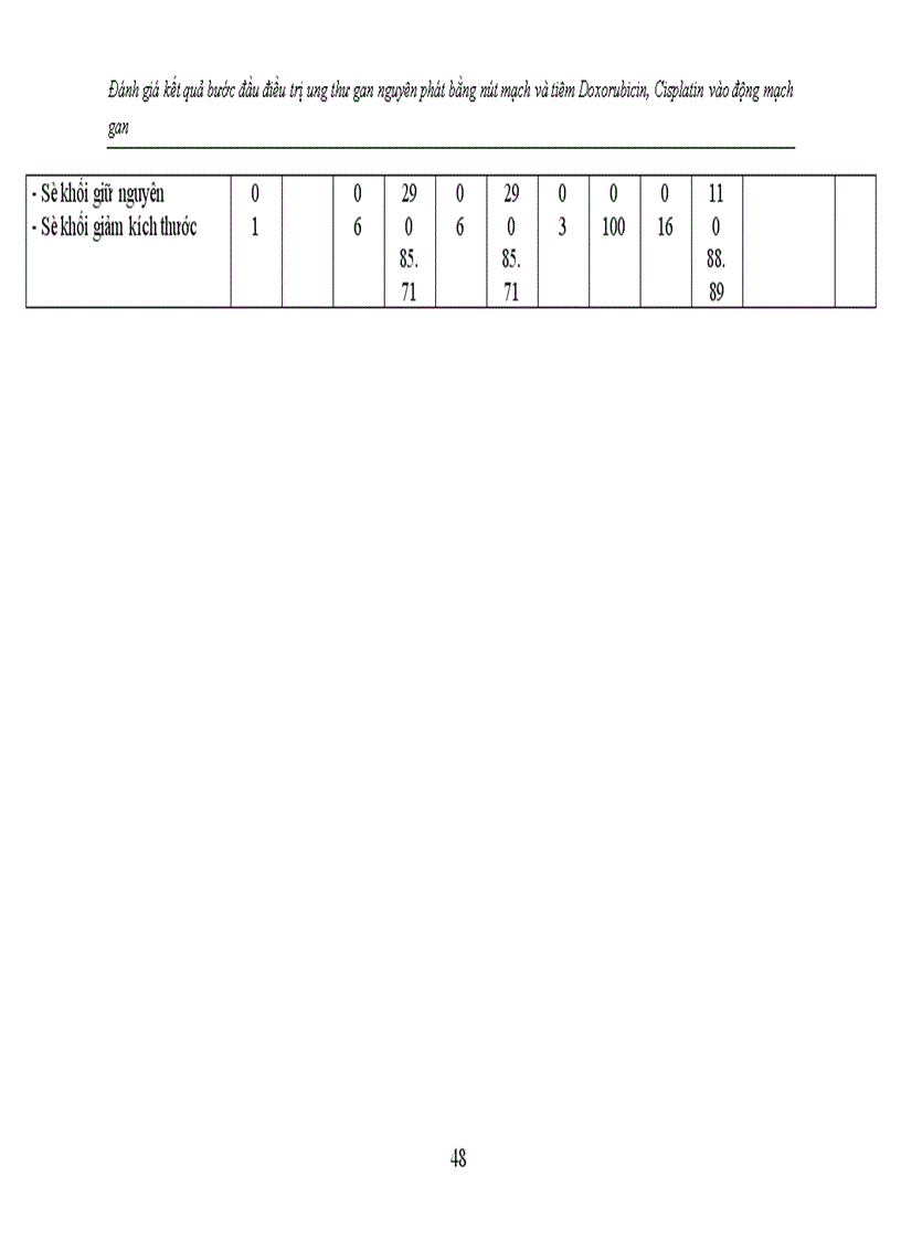 image for page Đánh giá kết quả bước đầu điều trị ung thư gan nguyên phát bằng nút mạch và tiêm Doxorubicin, Cisplatin vào động mạch gan
