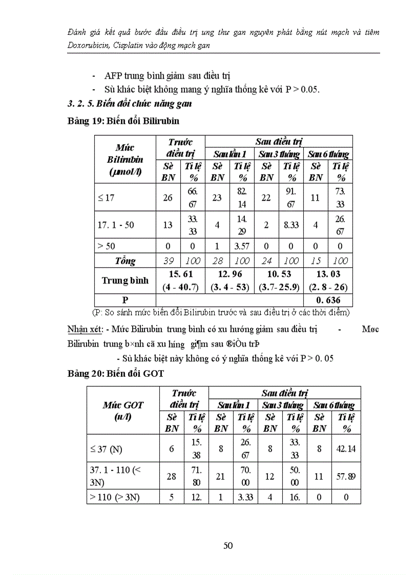 image for page Đánh giá kết quả bước đầu điều trị ung thư gan nguyên phát bằng nút mạch và tiêm Doxorubicin, Cisplatin vào động mạch gan