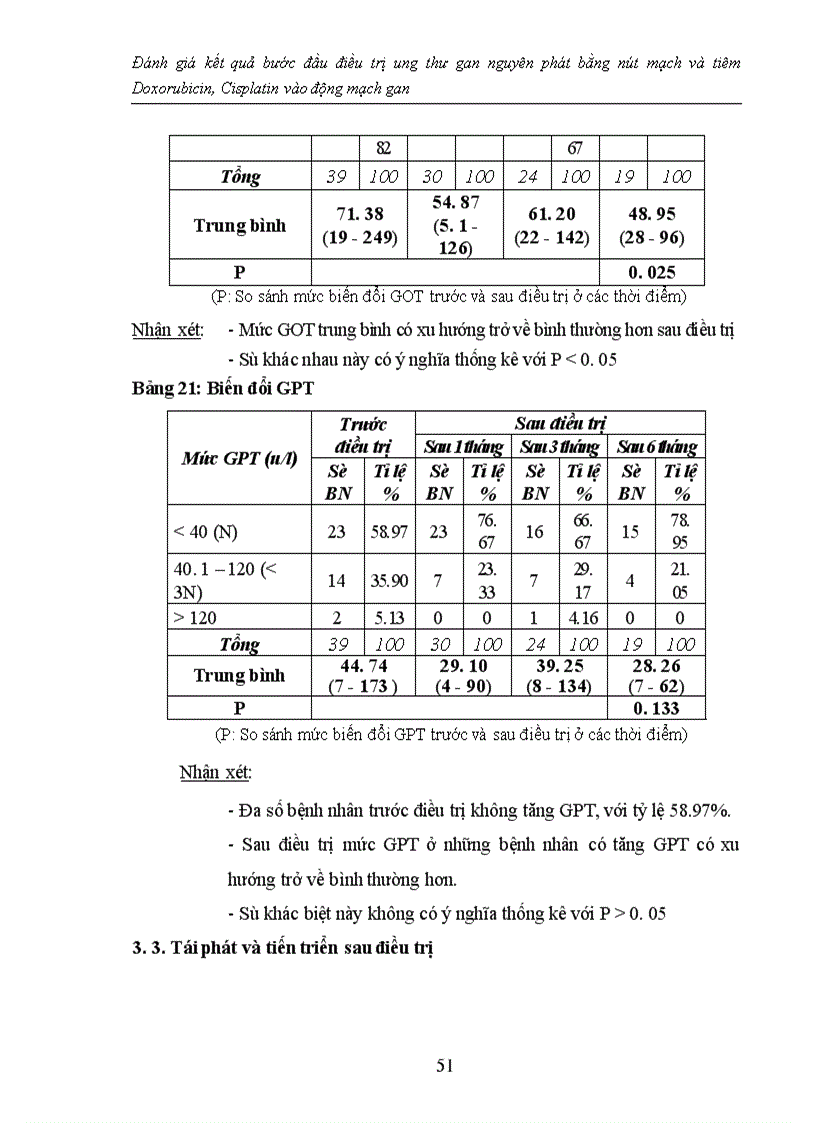 image for page Đánh giá kết quả bước đầu điều trị ung thư gan nguyên phát bằng nút mạch và tiêm Doxorubicin, Cisplatin vào động mạch gan