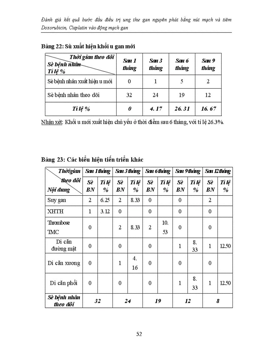 image for page Đánh giá kết quả bước đầu điều trị ung thư gan nguyên phát bằng nút mạch và tiêm Doxorubicin, Cisplatin vào động mạch gan