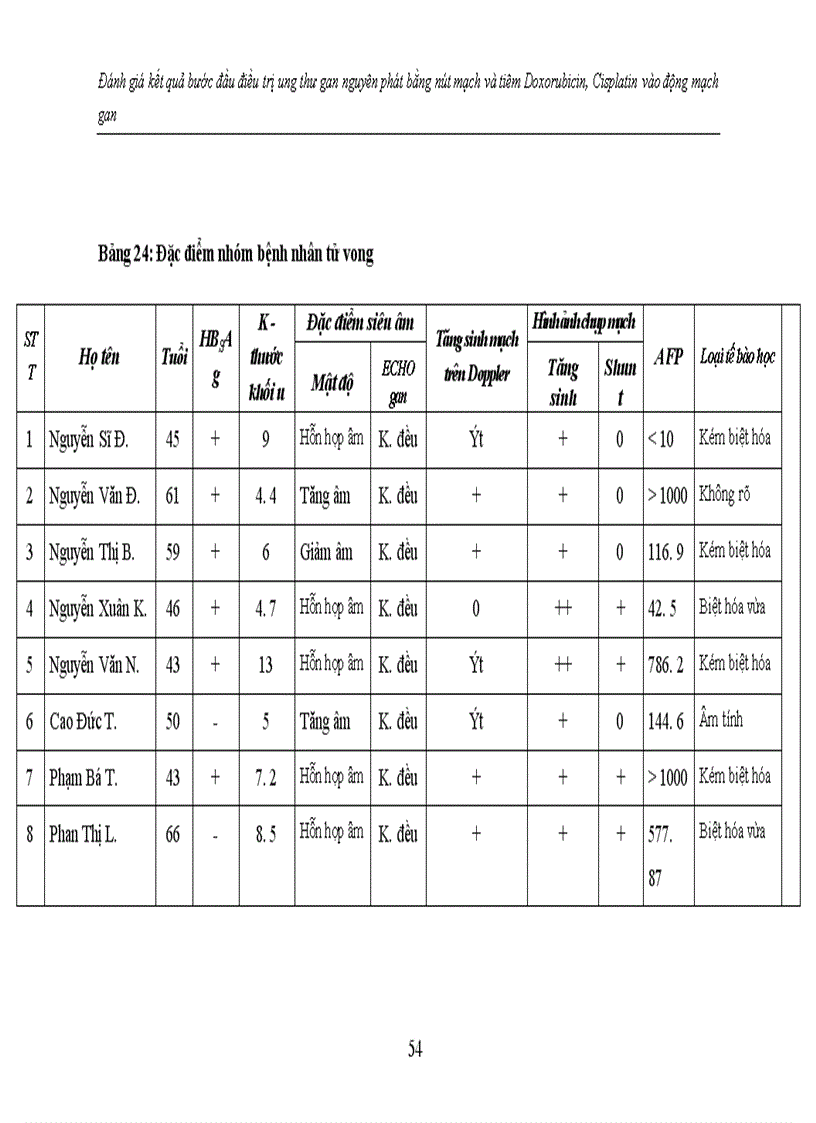 image for page Đánh giá kết quả bước đầu điều trị ung thư gan nguyên phát bằng nút mạch và tiêm Doxorubicin, Cisplatin vào động mạch gan