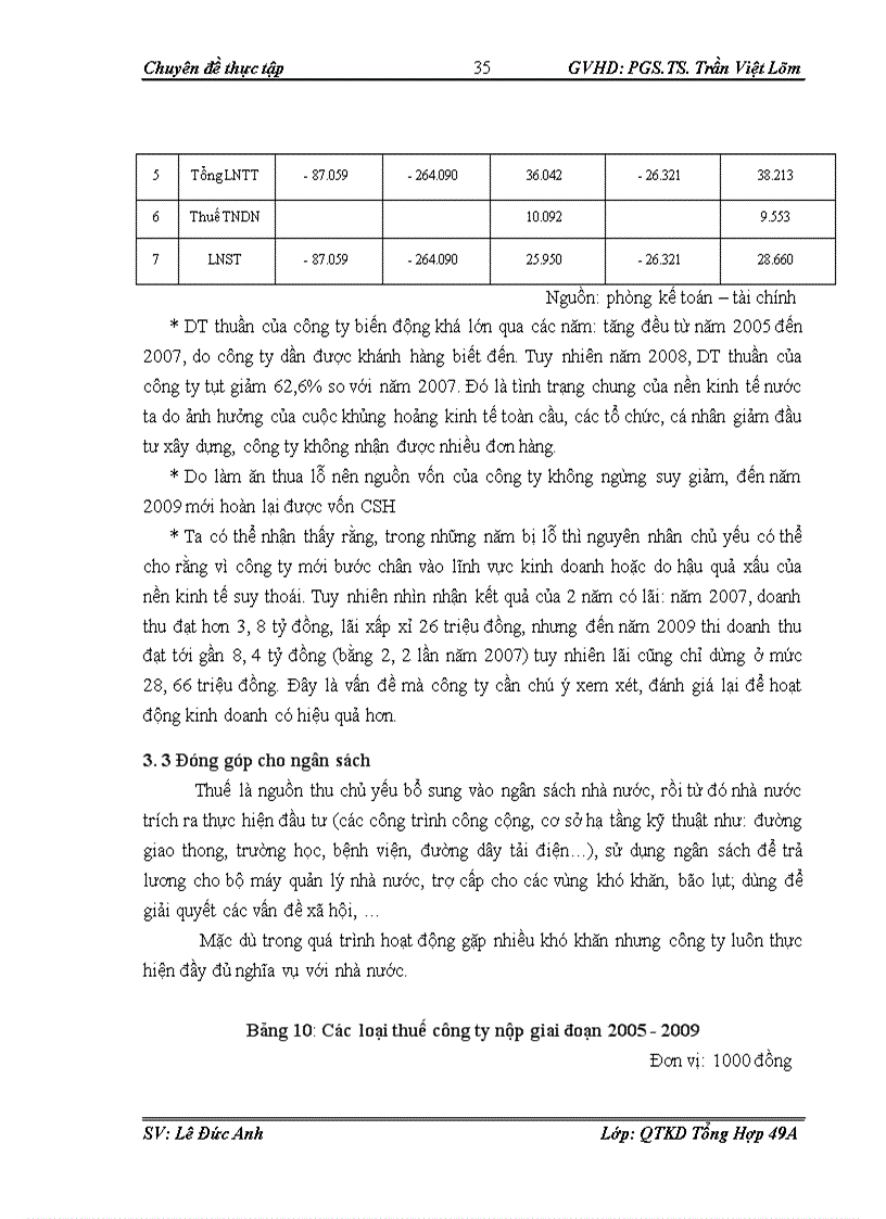 image for page Hoàn thiện công tác phân công và sử dụng lao động tại công ty TNHH Hồng Trường
